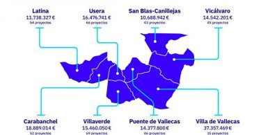presupuesto san blas canillejas