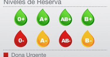 alerta roja sangre