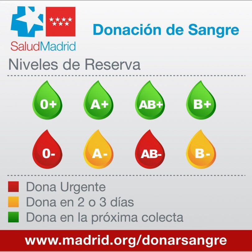 alerta roja sangre