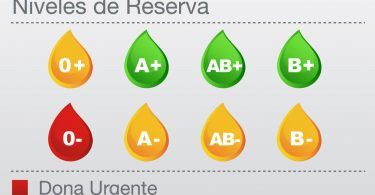 donaciones 0 negativo