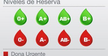 grupos negativos sangre