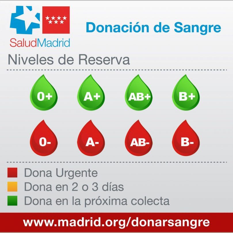 grupos negativos sangre