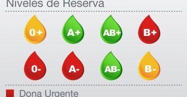alerta sangre