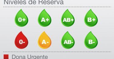 donaciones 0 negativo