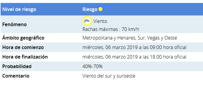 alerta amarilla viento