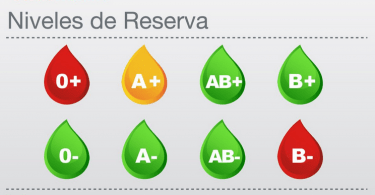 donaciones sangre urgentes