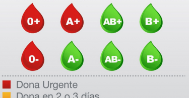 alerta roja donación sangre