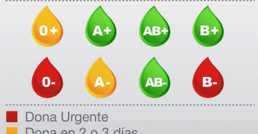 alerta donaciones sangre