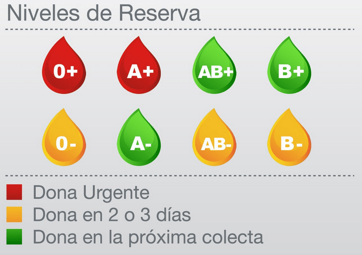 donar sangre madrid
