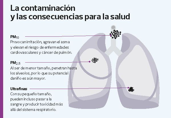 contaminación madrid