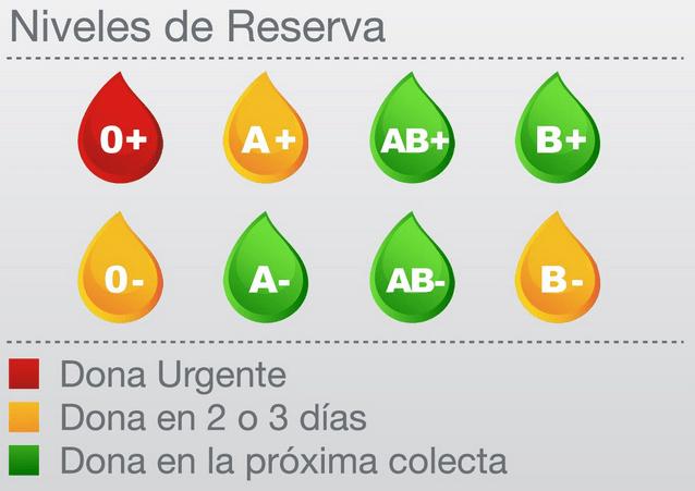 alerta donaciones