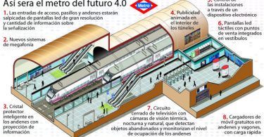 metro de madrid