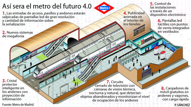 metro de madrid
