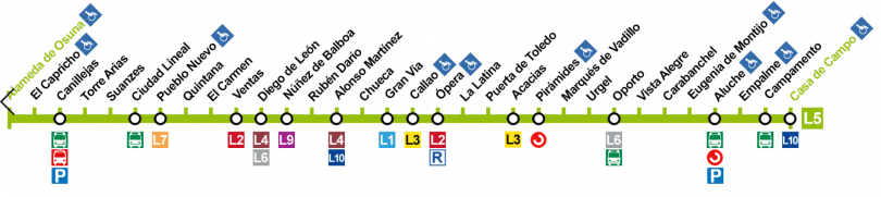 línea 5 en 2020
