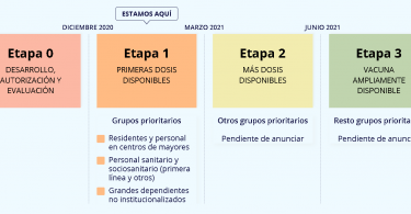 dudas vacunas COVID