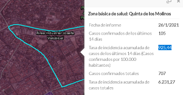 confinamiento madrid