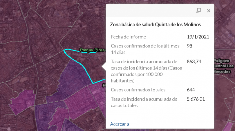 confinamiento quinta de los molinos