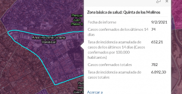 tasa contagios por ZBS
