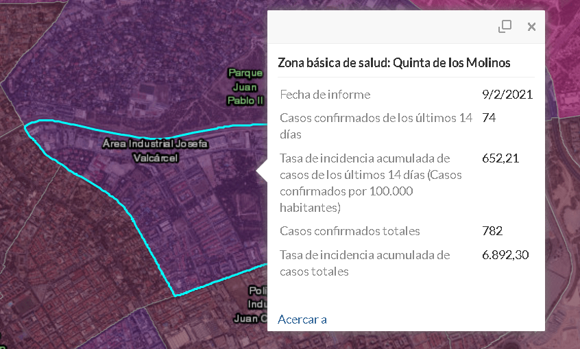 Gran reducción de la tasa de contagios en el barrio - Barrio Salvador