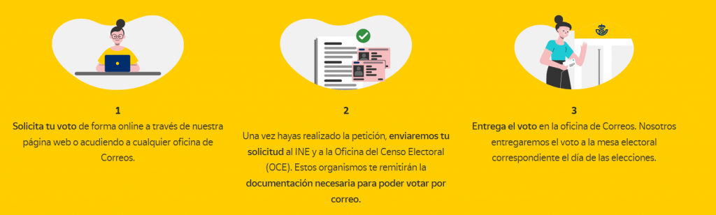 voto por correo
