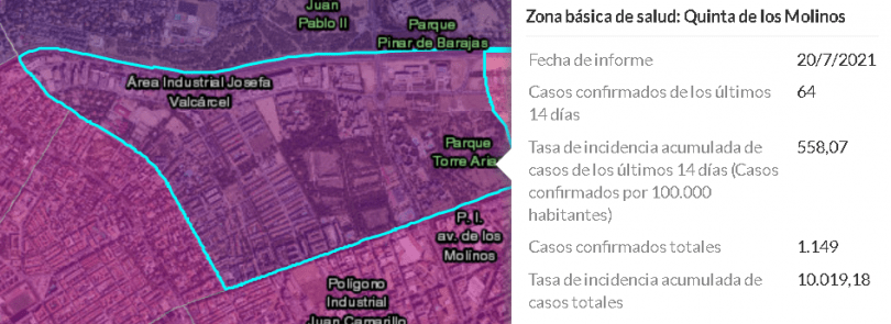 contagios