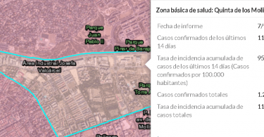 contagios barrio salvador madrid