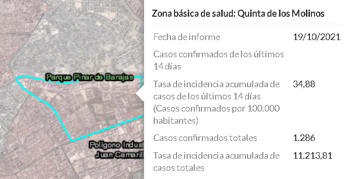 contagios barrio salvador octubre 2021