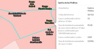 incidencia COVID