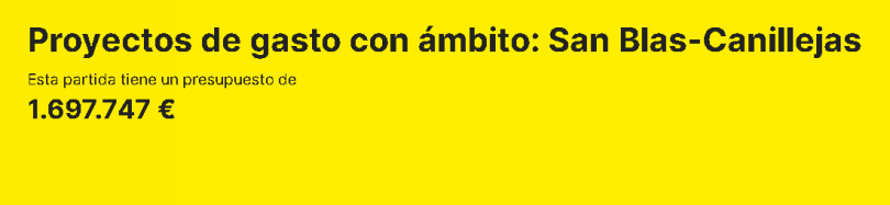 presupuestos participativos