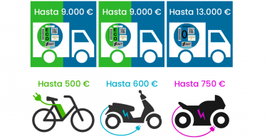 mercancías sostenibles