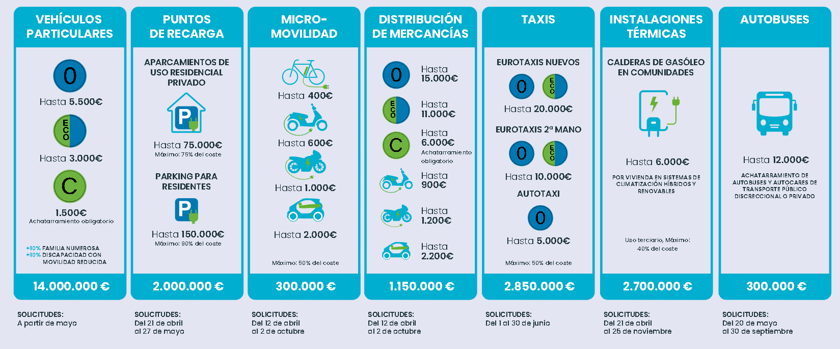 ayudas sostenibilidad madrid