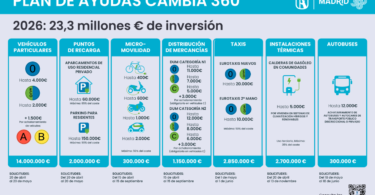 ayudas 360 madrid 2026