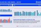 calidad del aire madrid 2026
