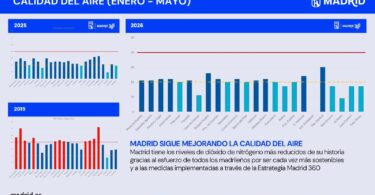 calidad del aire madrid 2026