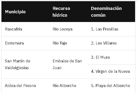 zonas de baño comunidad de madrid
