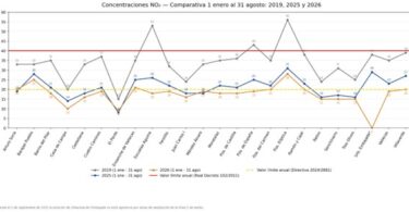 contaminación madrid