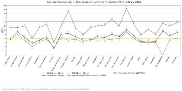 contaminación madrid